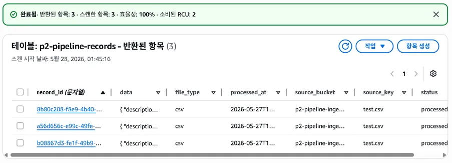 CSV upload routed through the pipeline