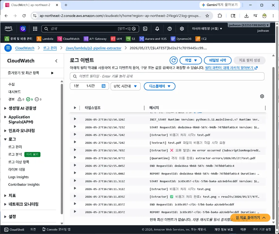 PDF processed via the Extractor Lambda