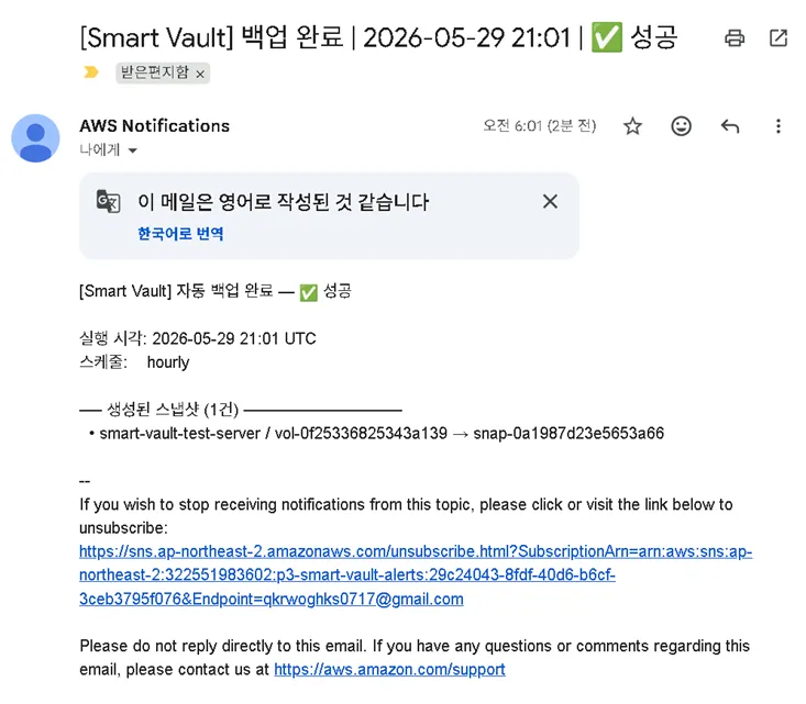 Backup success verification email