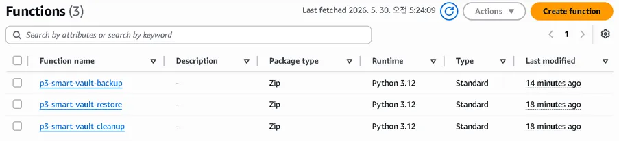Snapshot generation check