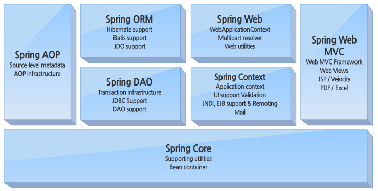 Spring Security 테스트