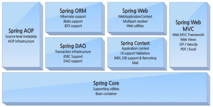 MVC model 2