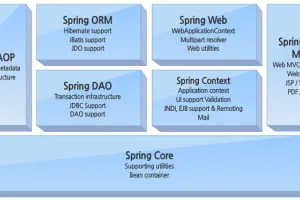 Spring Security 테스트